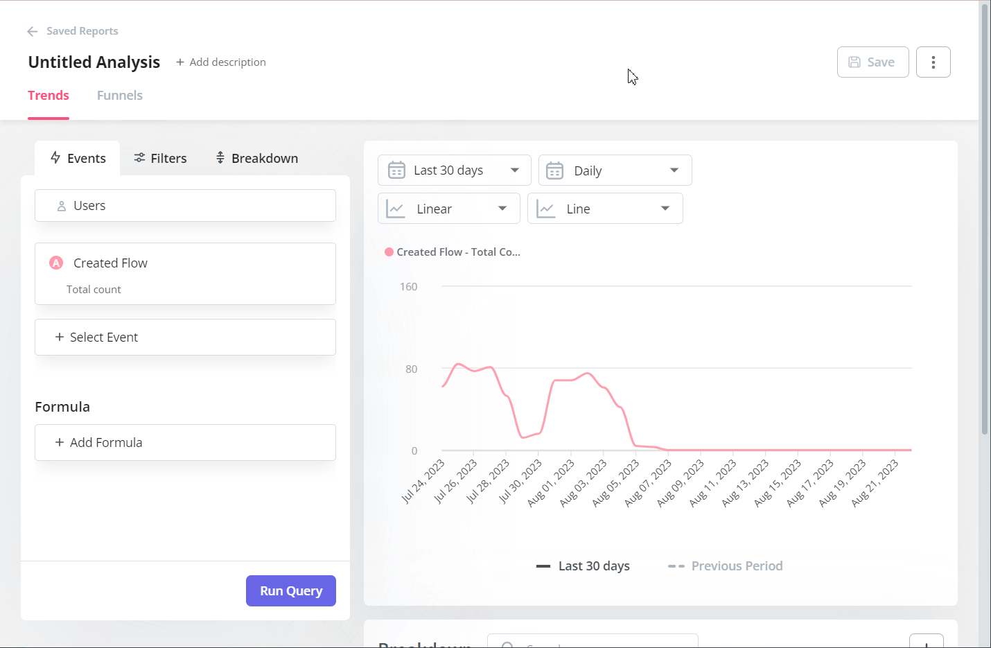 Userpilot marketing trend analytics