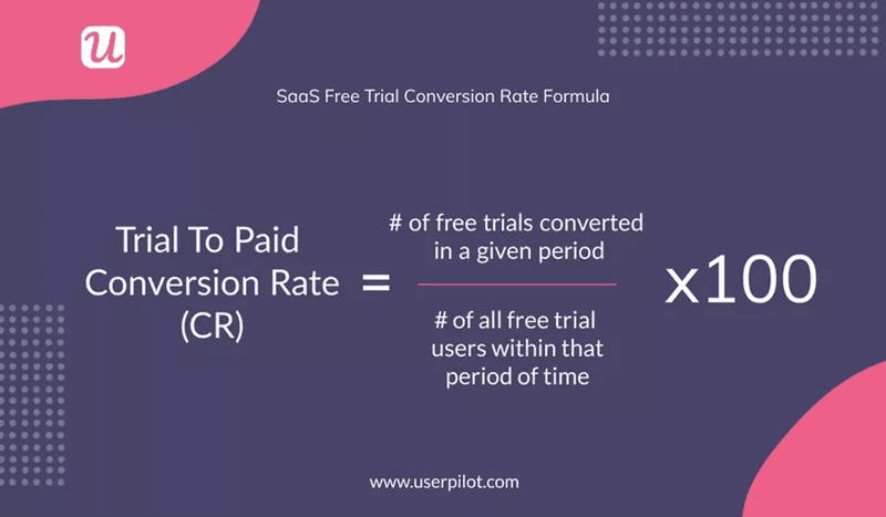 Trial to paid conversion rate (CR)