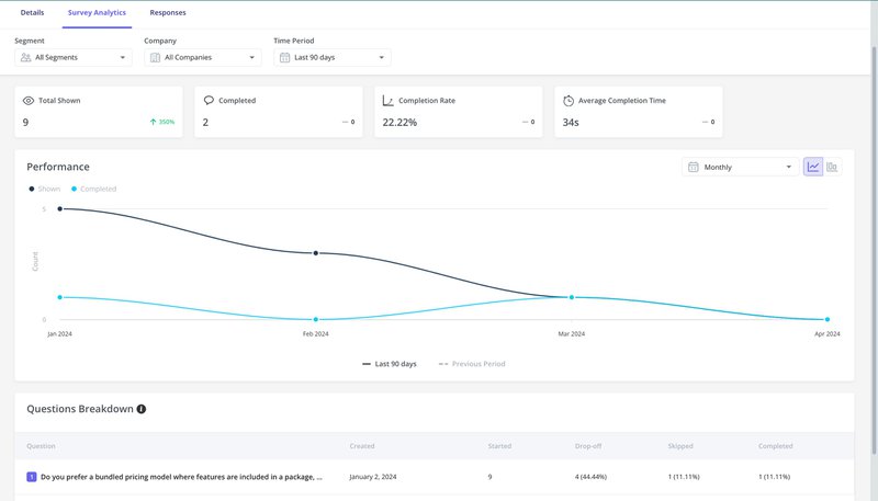 Userpilot survey analytics