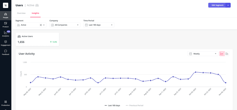 Userpilot user insights dashboard