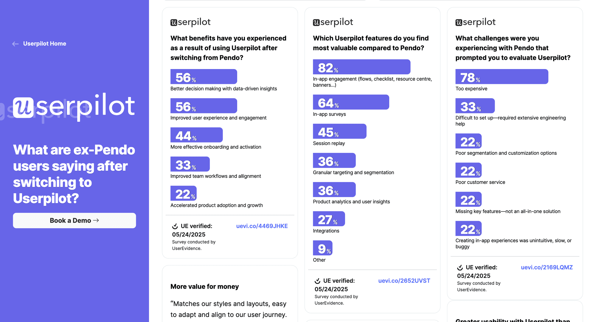 Survey results comparing Userpilot and Pendo showing improved onboarding and insights.