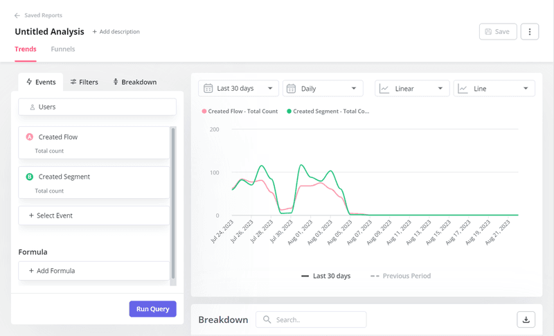 Userpilto-dashboard-line-graph-heatmap-alternatives