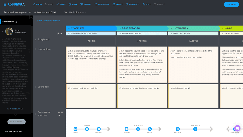 uxpressia journey mapping