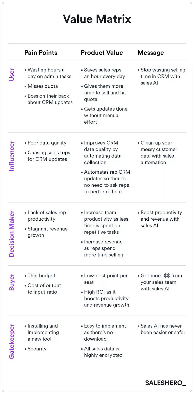 product value matrix - product marketing framework
