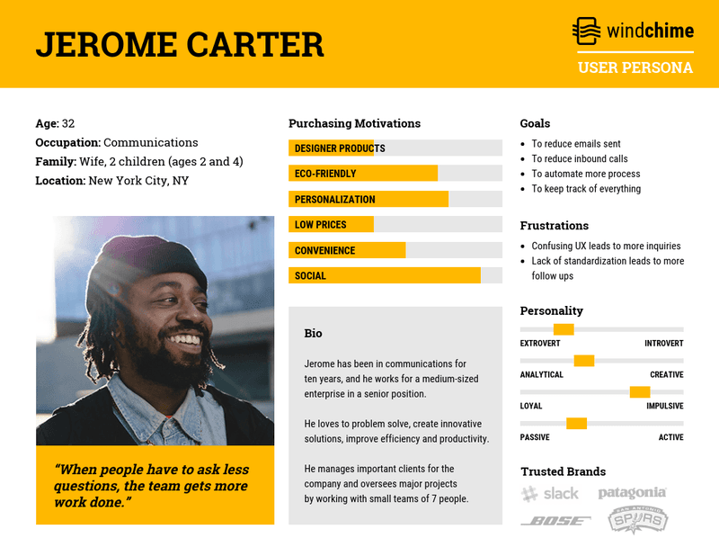 Buyer persona template 