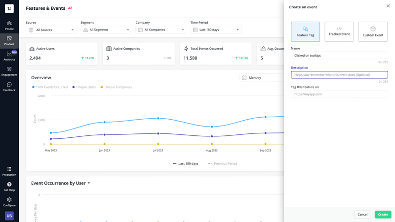 Voice of customer data event tracking analytics dashboard
