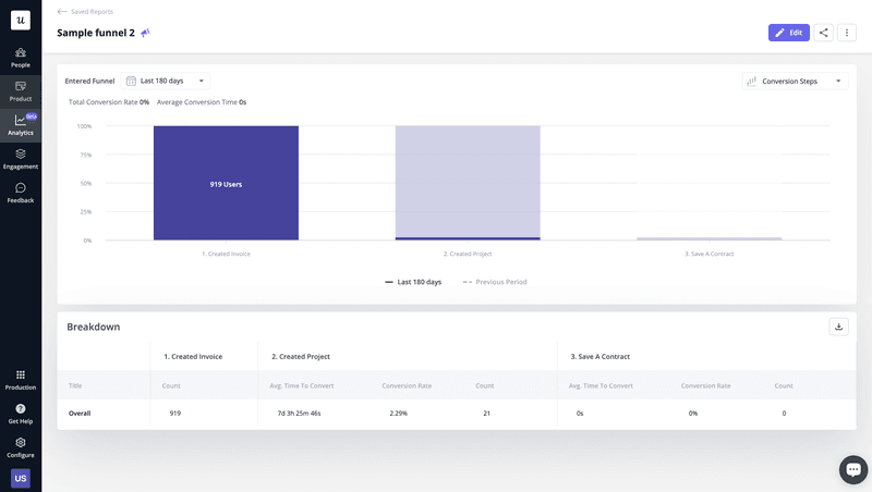 Voice of customer funnel analysis dashboard