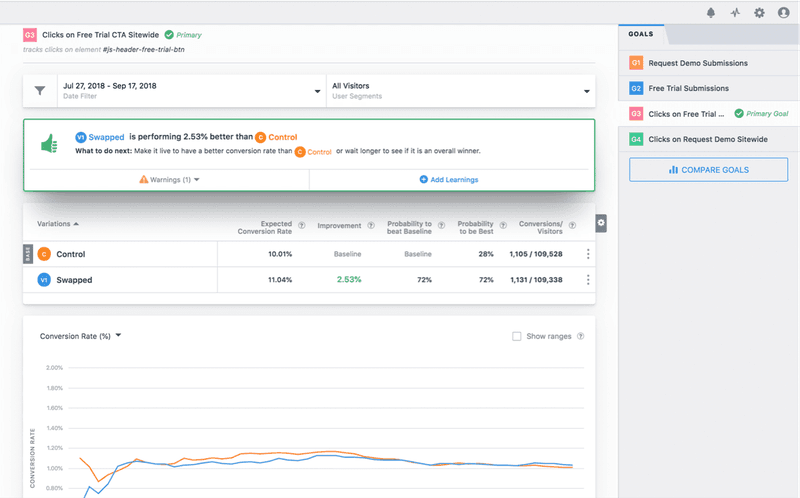 VWO A/B testing tool