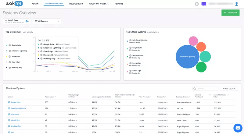 WalkMe systems overview dashboard