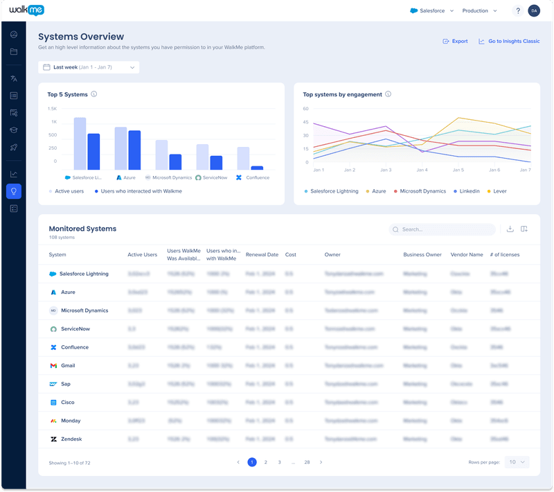 WalkMe overview dashboard.