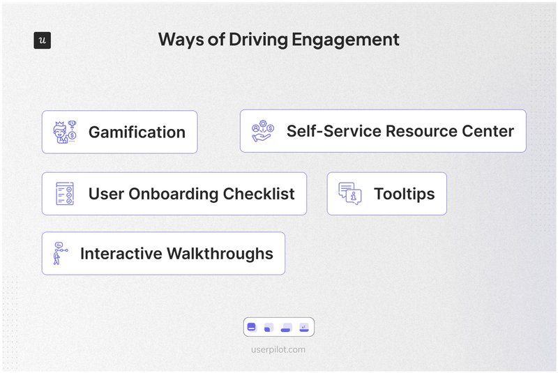 ways-of-driving-engagement-user-onboarding-guide