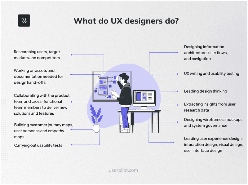 what-do-ux-designers-do