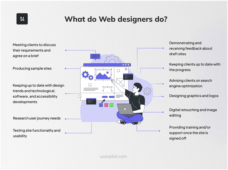 what-do-web-designers-do