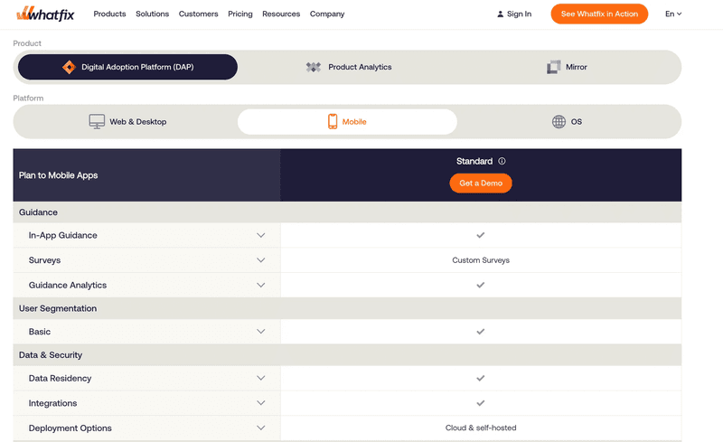 Whatfix mobile pricing