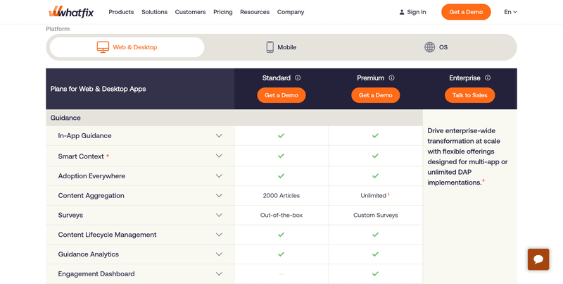 whatfix pricing