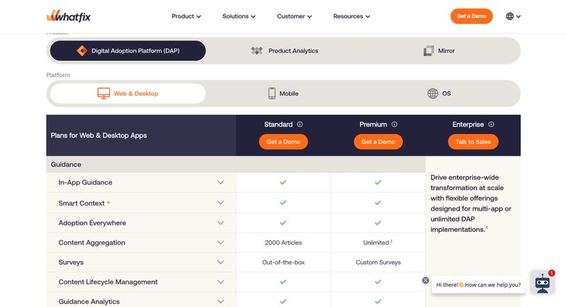 whatfix pricing