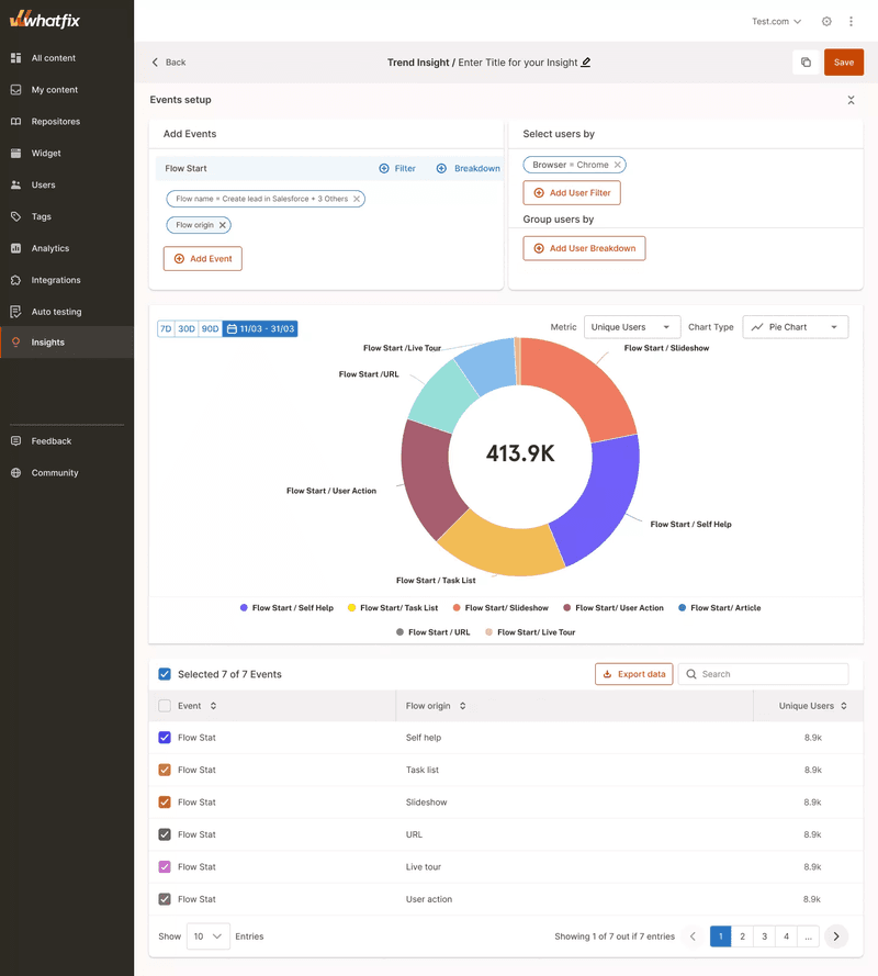 Whatfix analytics dashboard.
