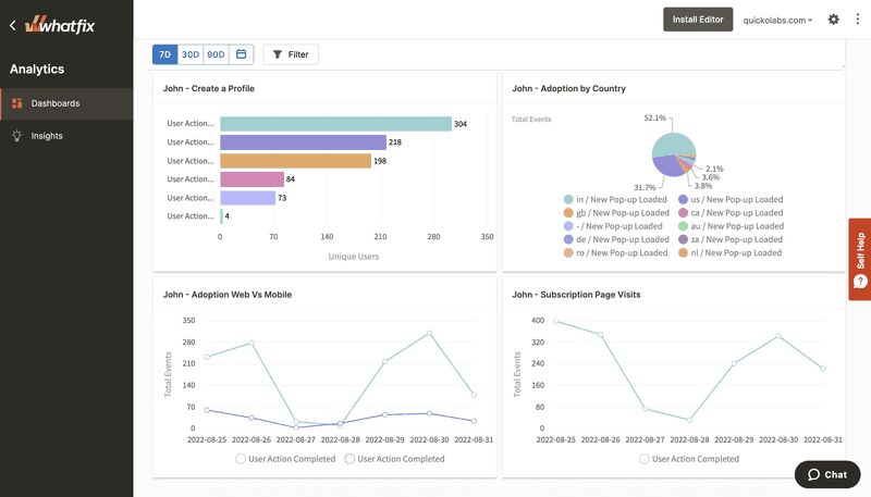 Whatfix product analytics dashboard
