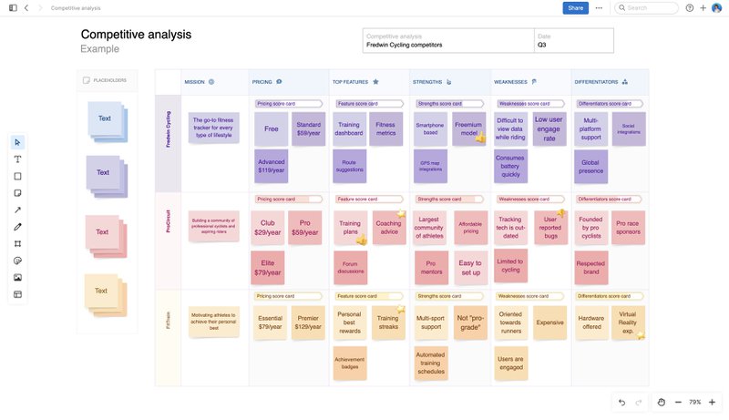 A whiteboard competitve analysis example on a whiteboard created from Aha.io 