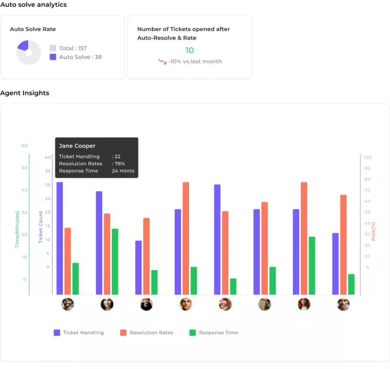 wizr ai customer support