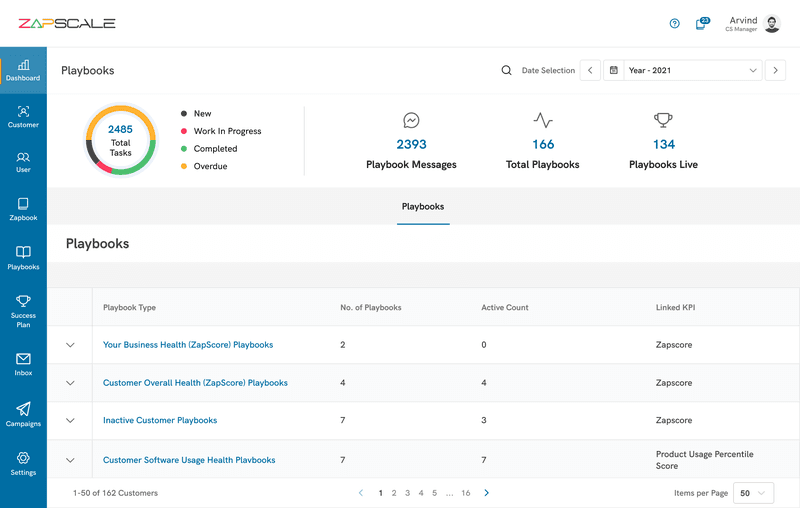 zapscale as a customer success tool