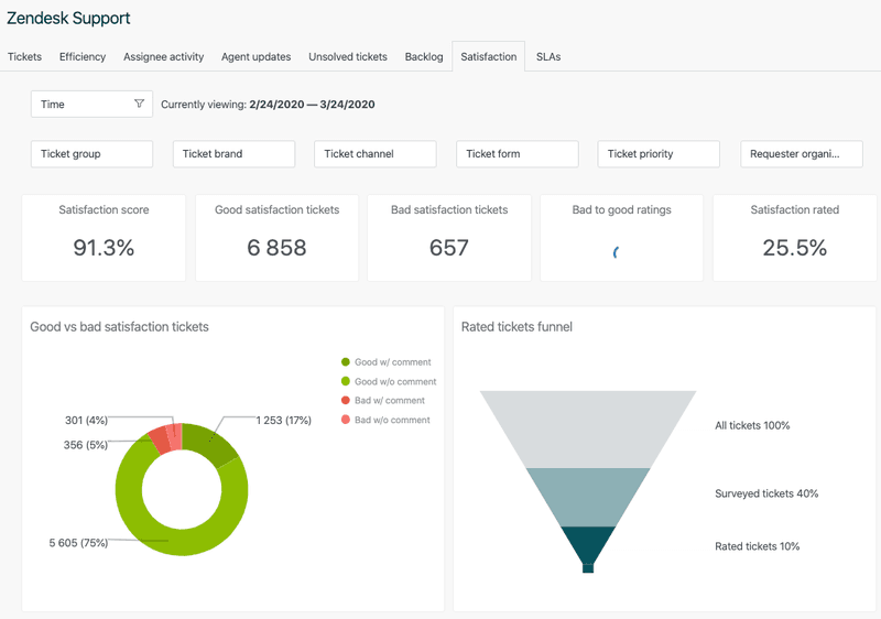 Zendesk support report customer insight tools