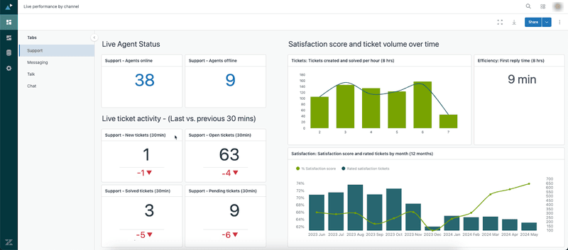 Zendesk-dashboard.png