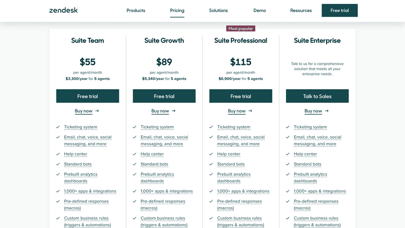 Zendesk pricing
