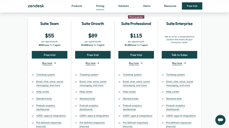 Zendesk-pricing-customer-experience-management-software