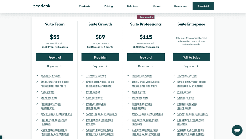 Zendesk pricing