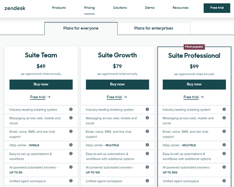 Zendesk Pricing