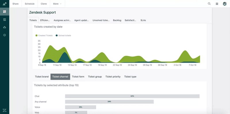 Best customer engagement solutions: Zendesk