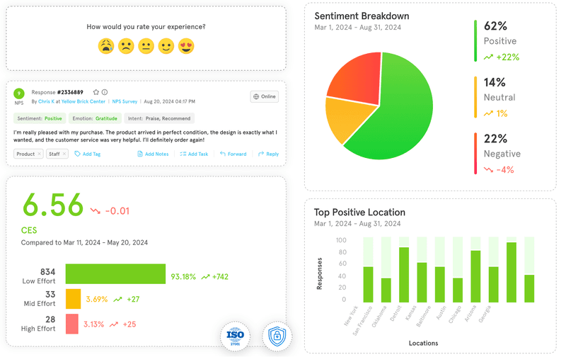 Zonka Feedback dashboard via Zonka Feedback