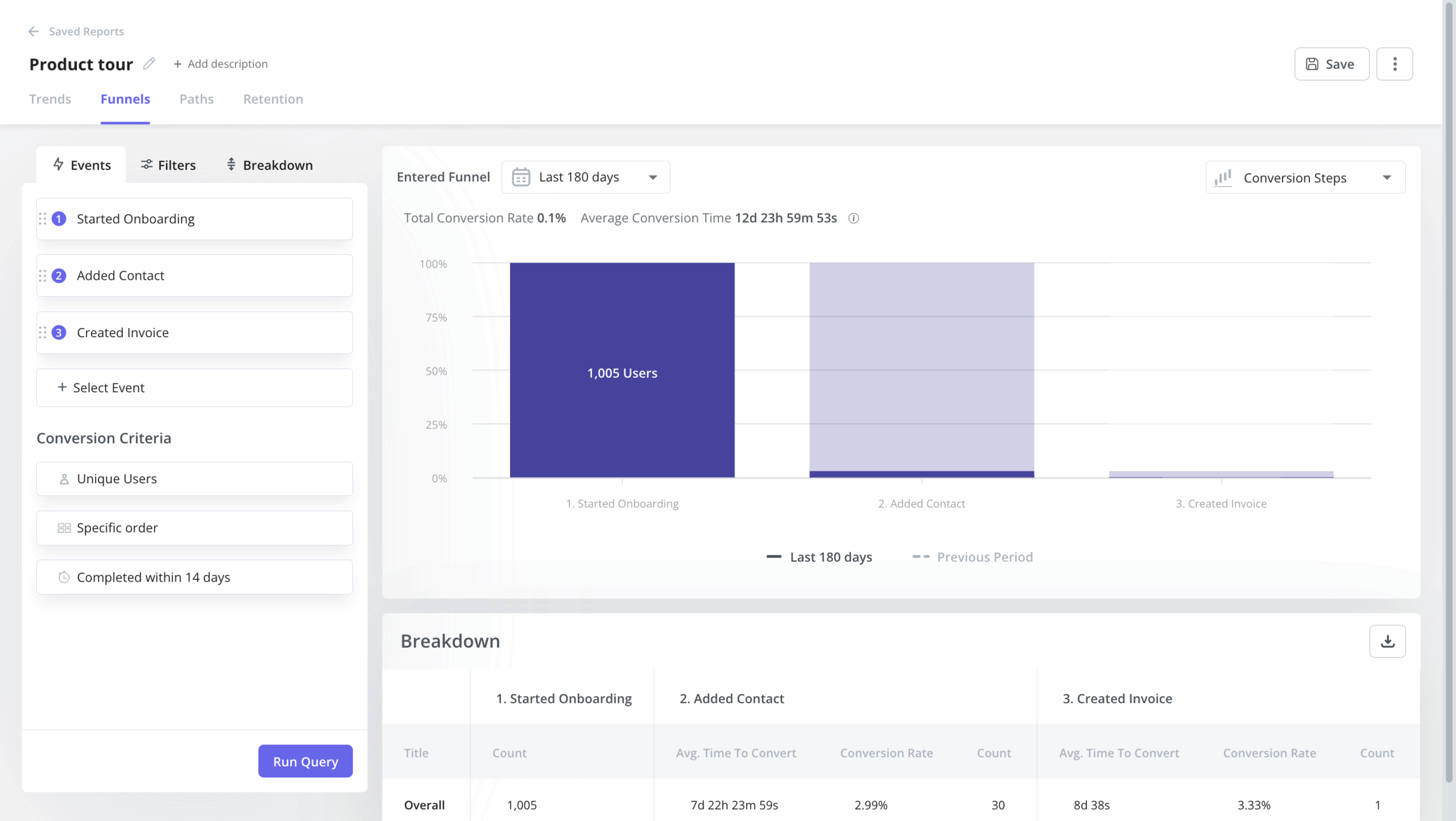 Funnel analysis in Userpilot.
