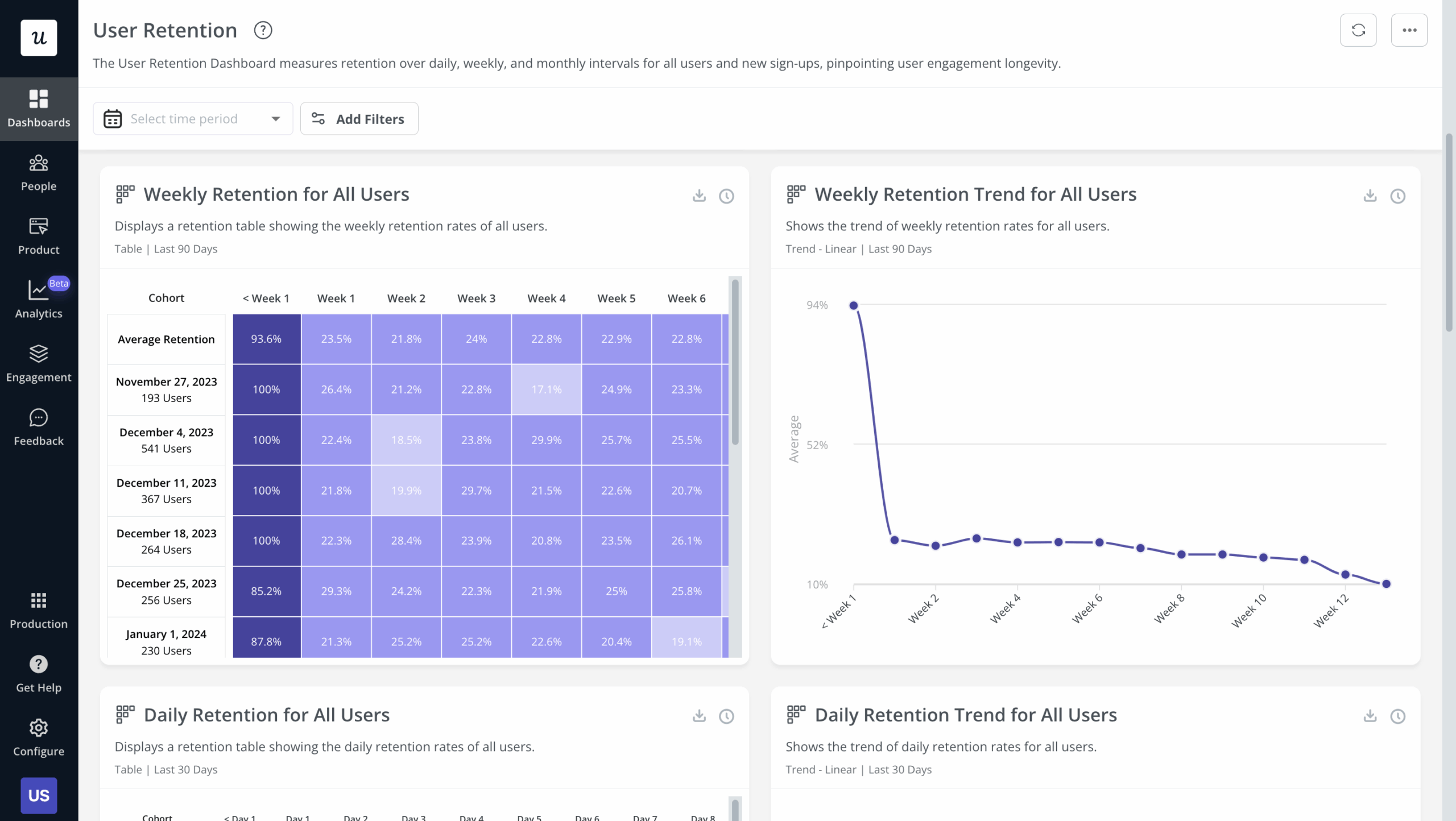 User retention dashboard in Userpilot