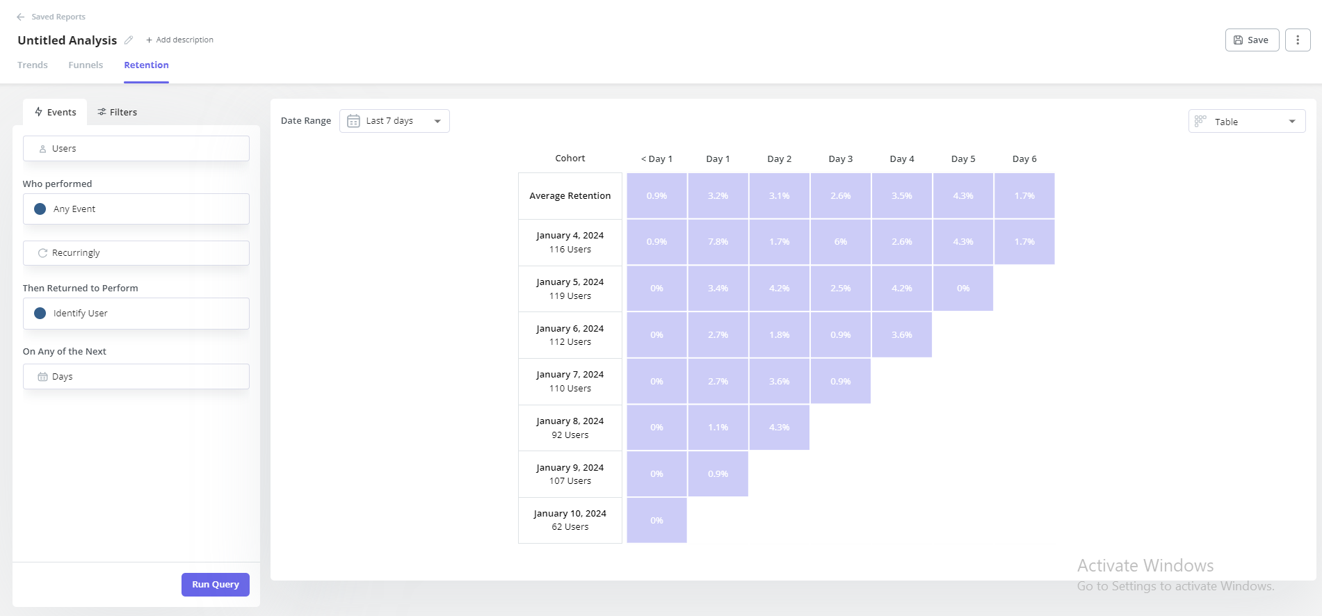 Analyze retention with cohorts