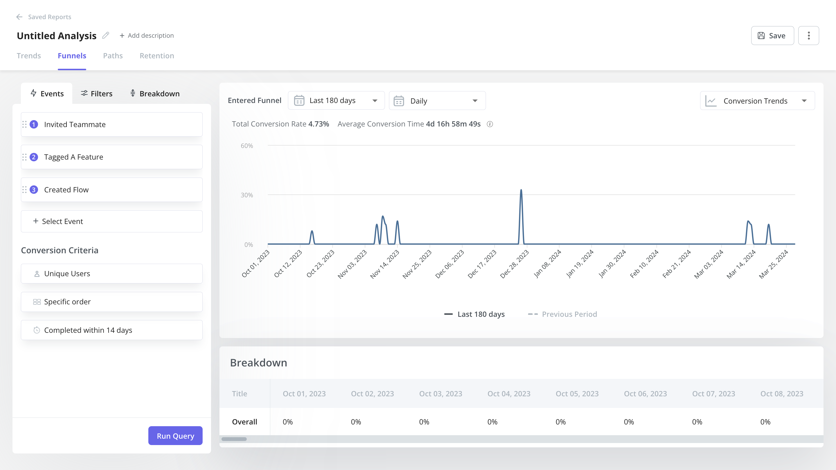 Userpilot funnel analysis