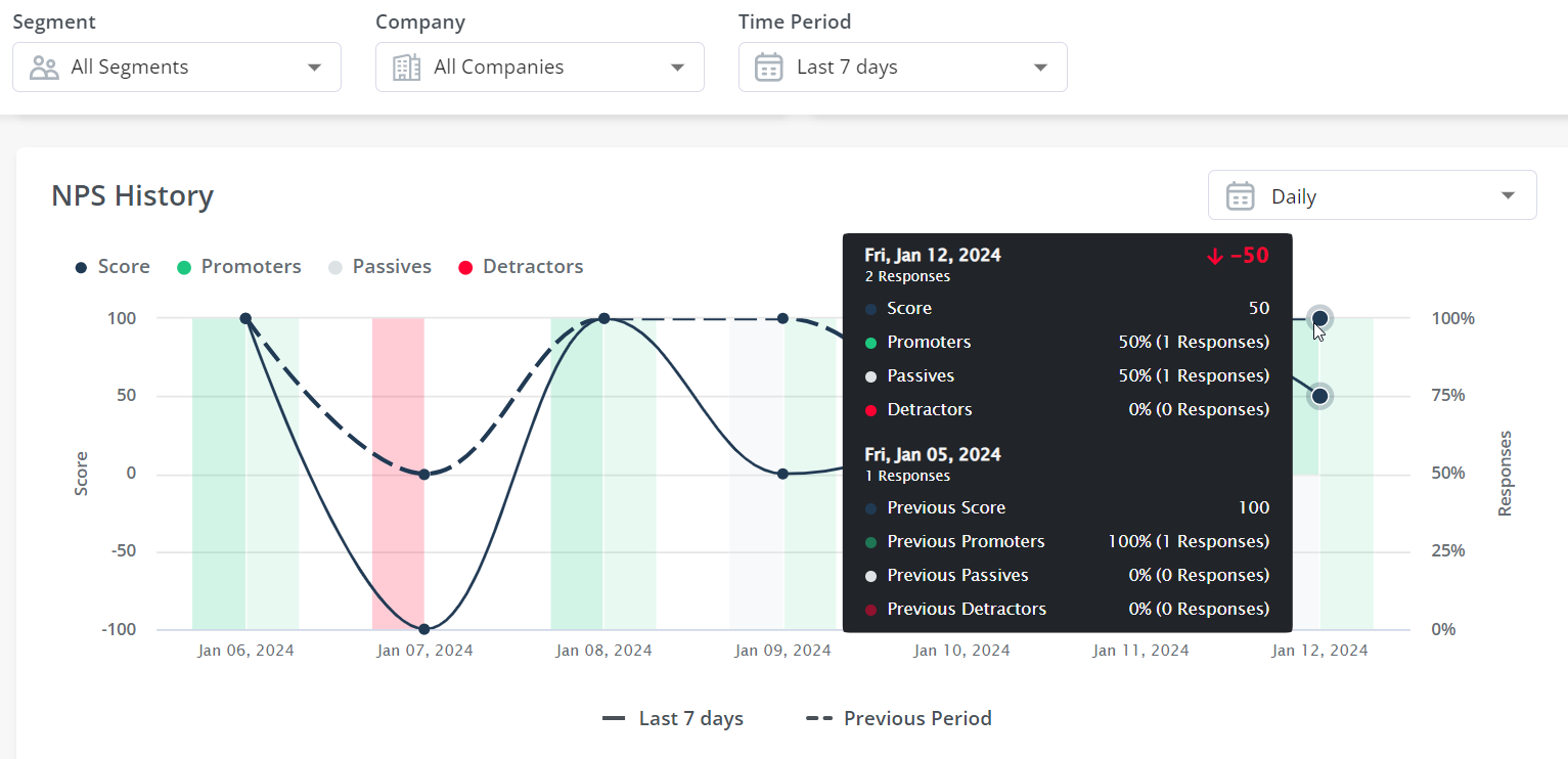 Userpilot NPS dashboard.