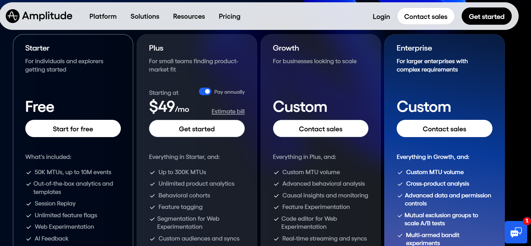 Amplitude pricing.