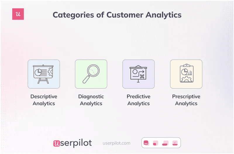 categories of customer actionable analytics