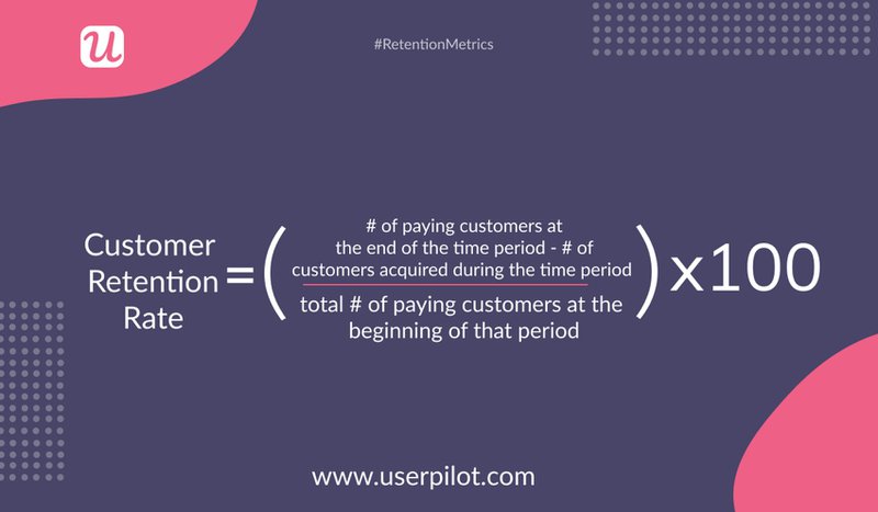 Formula for Customer Retention Rate