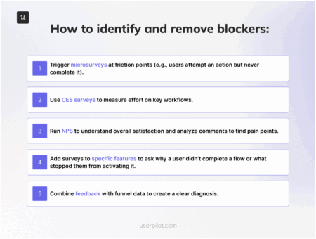 How to identify and remove blockers