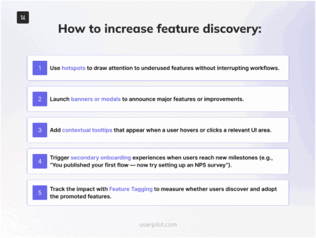 How to increase feature discovery