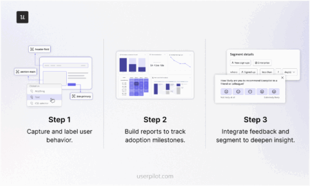 How to measure product adoption