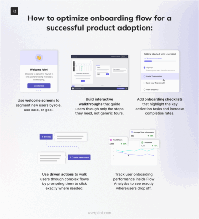 How to optimize onboarding flow for a successful product adoption