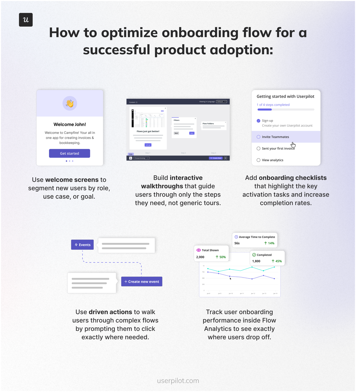 How to optimize onboarding flow for a successful product adoption