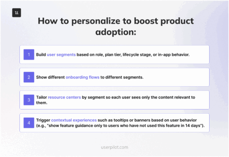 How to personalize to boost product adoption