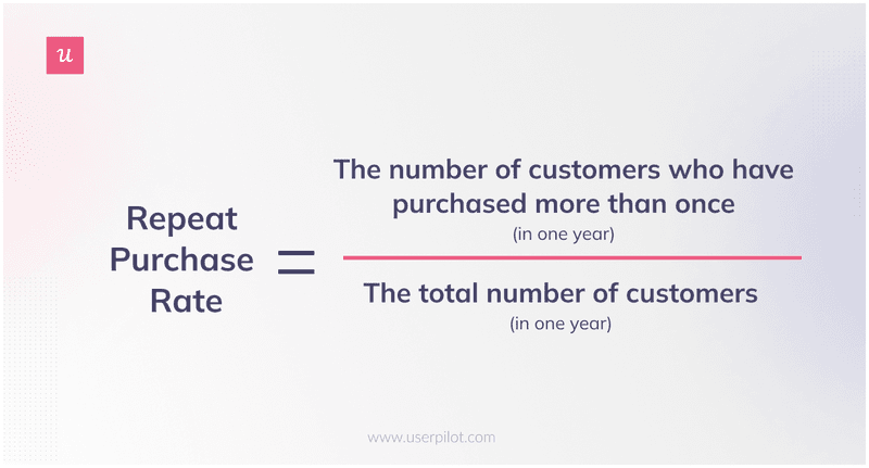 Taux d'achat répété