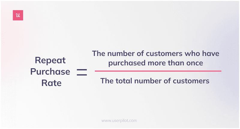 Repeat purchase formula