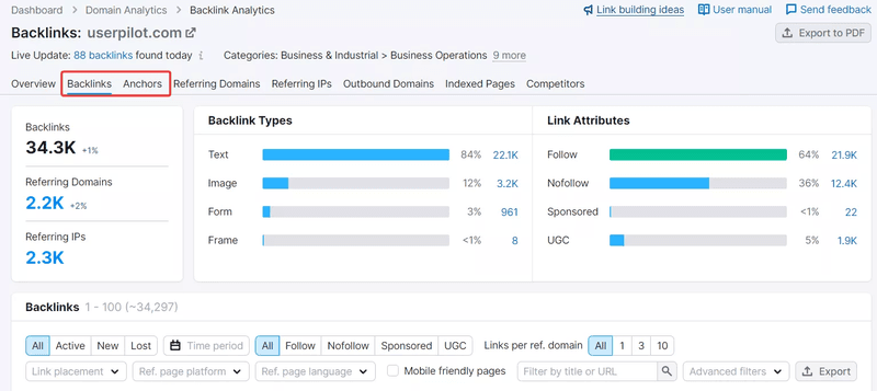 Semrush-ux-task-analysis